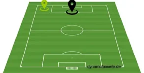 Mittelstürmer-Linksaussen