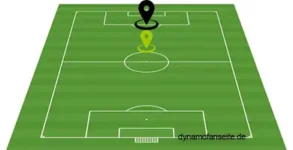 Mittelstürmer Offensives Mittelfeld