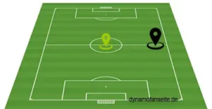 rechtes Mittelfeld-zentrales Mittelfeld