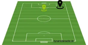 Rechtsaussen-offensives Mittelfeld