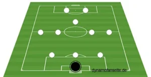 3-4-1-2