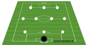 3-4-3