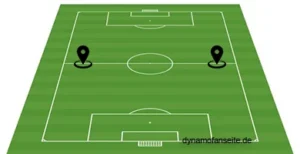 Linkes und Rechtes Mittelfeld