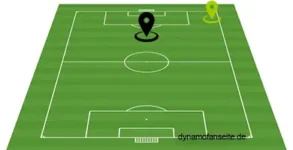 Offensives Mittelfeld-Rechtsaußen