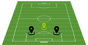 innenverteidiger-defensives mittelfeld