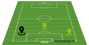 linker verteidiger-rechter verteidiger-defensives mittelfeld