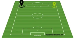 linksaussen-rechtsaussen