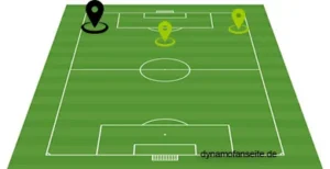 linksaussen-rechtsaussen-offensives mittelfeld