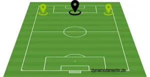 mittelstuermer-linksaussen-rechtsaussen