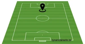 offensives mittelfeld