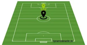 offensives mittelfeld-haengende spitze