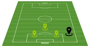 rechter verteidiger-innenverteidiger-def.mittelfeld