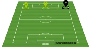 rechtsaussen-linksaussen-mittelstuermer