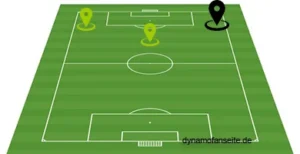 rechtsaussen-linksaussen-offensives mittelfeld