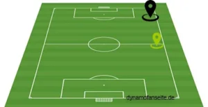 rechtsaussen-rechtes mittelfeld