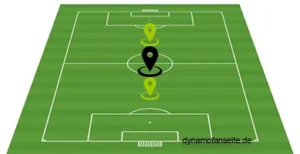 zentrale-offensives-defensives mittelfeld