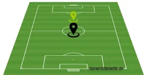 zentrales-offensives mittelfeld