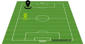 Linksaussen-linkes Mittelfeld