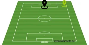 Mittelstürmer-Rechtsaussen