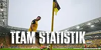 Team Statistiken